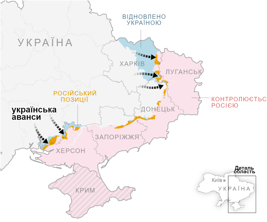 Просування військ