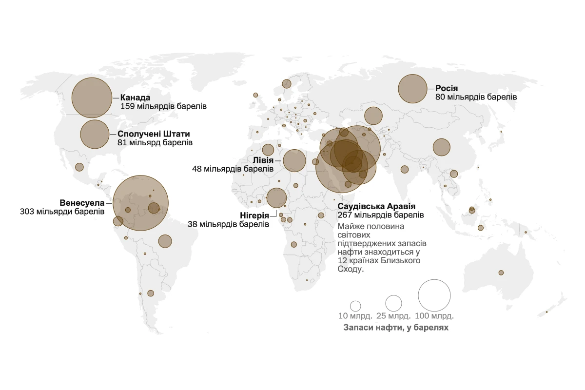 Нафта Венесуели після заяв Трампа: що треба знати про PDVSA, запаси та ризики